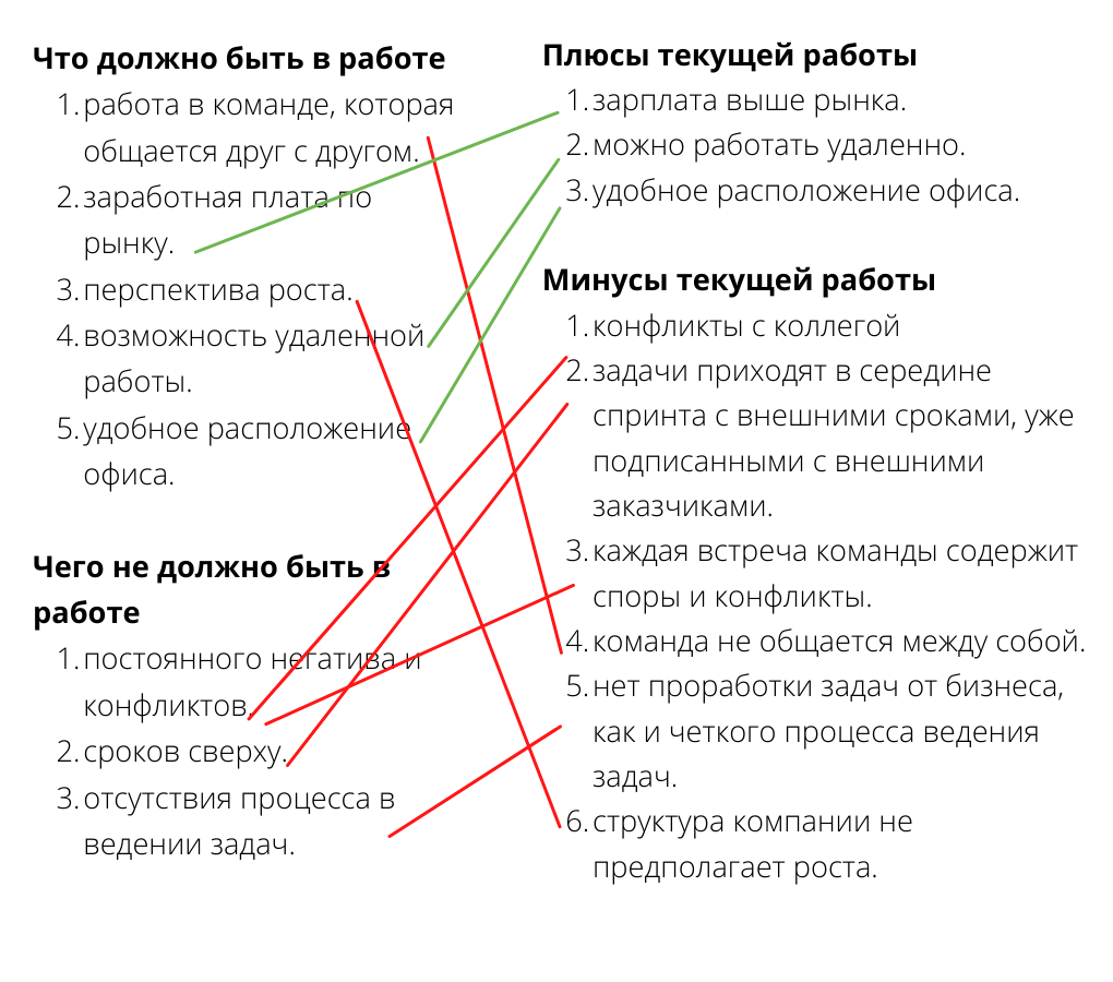 Как понять, что пора увольняться