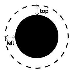 как высчитывается отступ кружочка при анимации