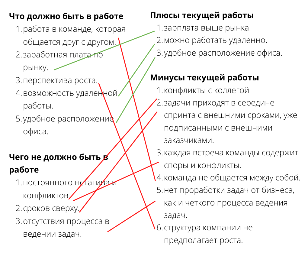 сопоставление списков